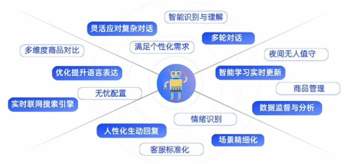 優(yōu)音通信亮相全球新電商博覽會(huì)，以AI智能客服重塑電商行業(yè)客戶服務(wù)新體驗(yàn)