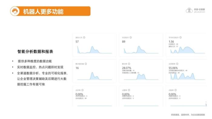 優(yōu)音通信亮相全球新電商博覽會(huì)，以AI智能客服重塑電商行業(yè)客戶服務(wù)新體驗(yàn)