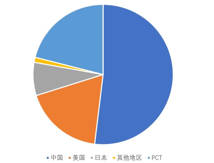 瑞聲科技入選“全球百強創(chuàng)新機構(gòu)”榜單，專利累計申請量超1.8萬件
