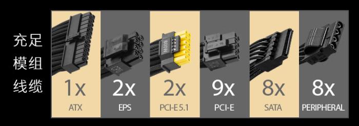 微星MEG Ai1600T PCIE5鈦金電源上市：1600W旗艦性能，終身質(zhì)保！