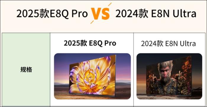 旗艦E8型號(hào)多，內(nèi)行人告訴你海信E8Q Pro與E8N Ultra究竟怎么選！