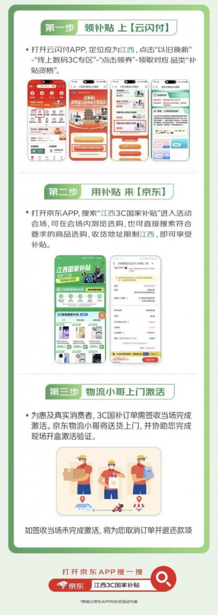 江西省國(guó)補(bǔ)落地京東 全省消費(fèi)者買手機(jī)、平板、智能手表立省1500元