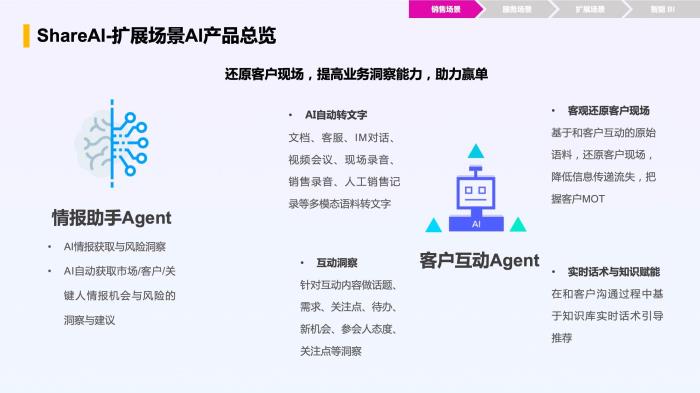 智能增長(zhǎng)引擎：紛享銷客ShareAI產(chǎn)品白皮書(shū)（2025版）正式發(fā)布！