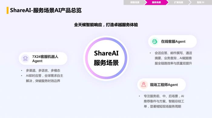 智能增長(zhǎng)引擎：紛享銷客ShareAI產(chǎn)品白皮書(shū)（2025版）正式發(fā)布！