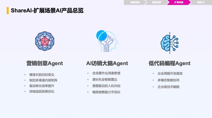 智能增長(zhǎng)引擎：紛享銷客ShareAI產(chǎn)品白皮書(shū)（2025版）正式發(fā)布！