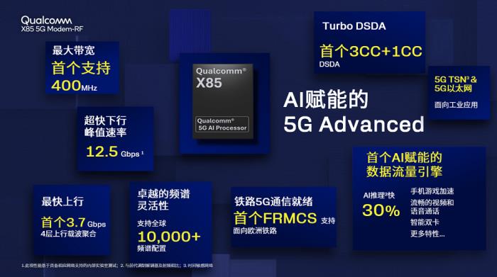 AI技術(shù)加持，高通攜手伙伴為用戶(hù)提供更好的5G-A體驗(yàn)