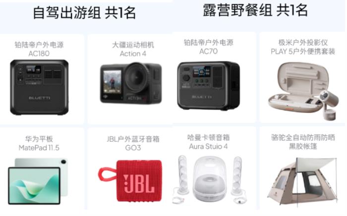 鉑陸帝伴我闖天涯·春游裝備大公開：分享裝備，贏萬元戶外大獎