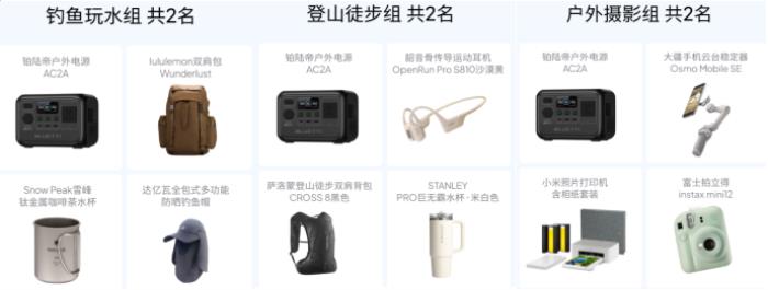 鉑陸帝伴我闖天涯·春游裝備大公開：分享裝備，贏萬元戶外大獎