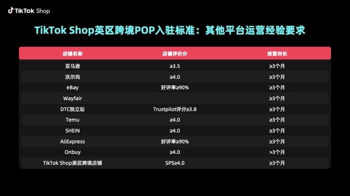 跨境新機遇，TikTok Shop 英區(qū)跨境POP全面支持10個電商平臺運營經(jīng)驗商家入駐