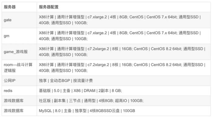 華為云開(kāi)年采購(gòu)季游戲部署再加BUFF，助力游戲企業(yè)闖關(guān)升級(jí)
