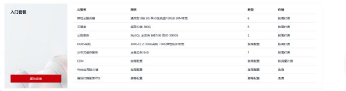 華為云開(kāi)年采購(gòu)季游戲部署再加BUFF，助力游戲企業(yè)闖關(guān)升級(jí)