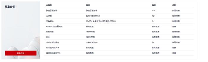華為云開(kāi)年采購(gòu)季游戲部署再加BUFF，助力游戲企業(yè)闖關(guān)升級(jí)