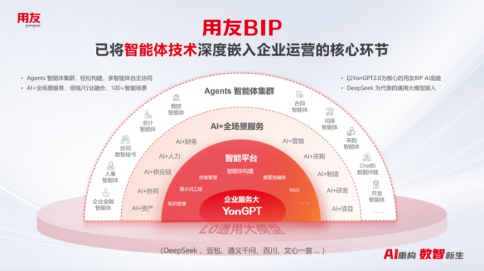 用友YonSuite讓企業(yè)AI觸手可及，AI+全場(chǎng)景新品體驗(yàn)會(huì)上海首站火爆了！