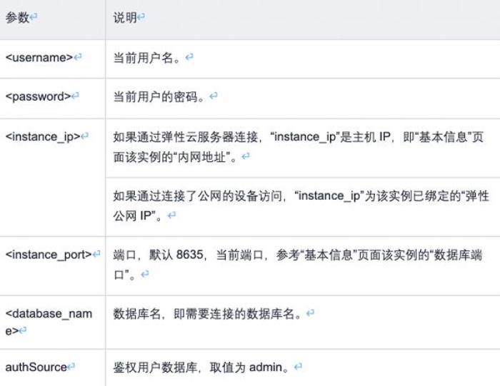 華為云開年采購(gòu)季：云上數(shù)據(jù)庫(kù)從0到1進(jìn)階之路