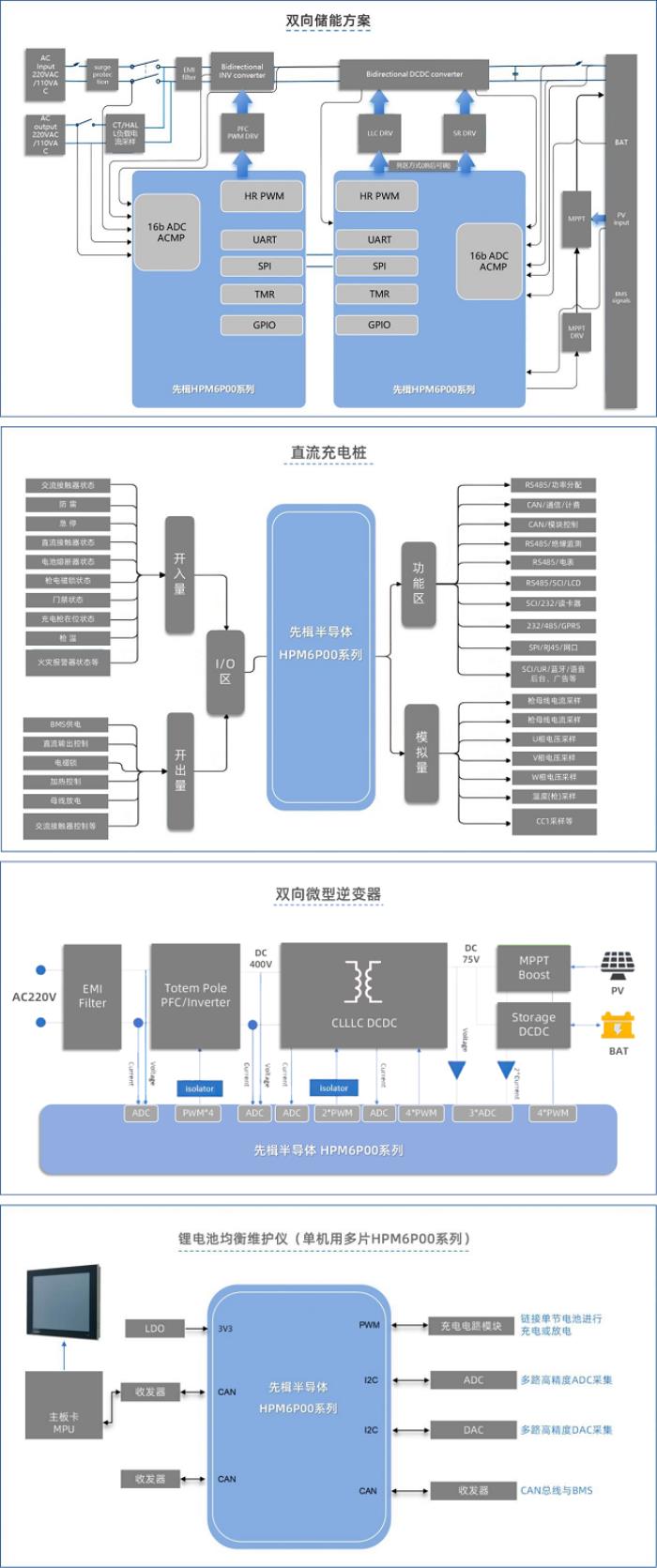 600MHz RISC-V 雙核加持！先楫HPM6P00重新定義國產高性能混合信號MCU