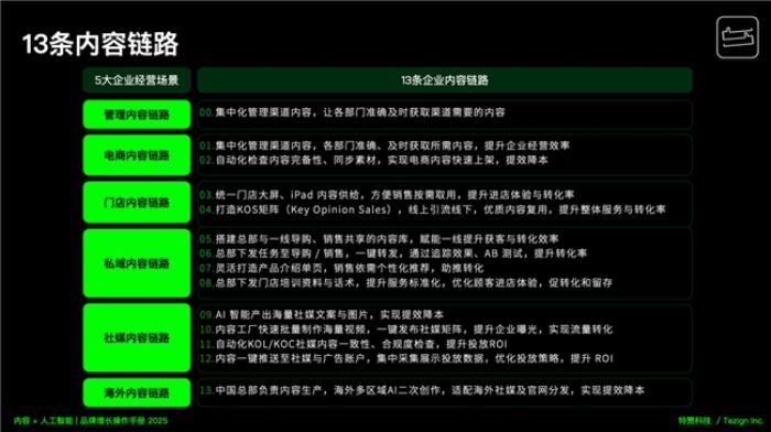 中歐x特贊『AI+商業(yè)』進化論大會成功舉辦，深度解讀內(nèi)容+人工智能驅(qū)動品牌增長的5大場景13條內(nèi)容鏈路
