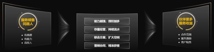 華為黃迪：企業(yè)服務(wù)與軟件，助力伙伴收益躍升
