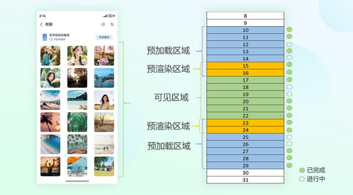 智能網(wǎng)絡(luò)感知，打造極致流暢的鴻蒙版中國移動云盤圖文體驗