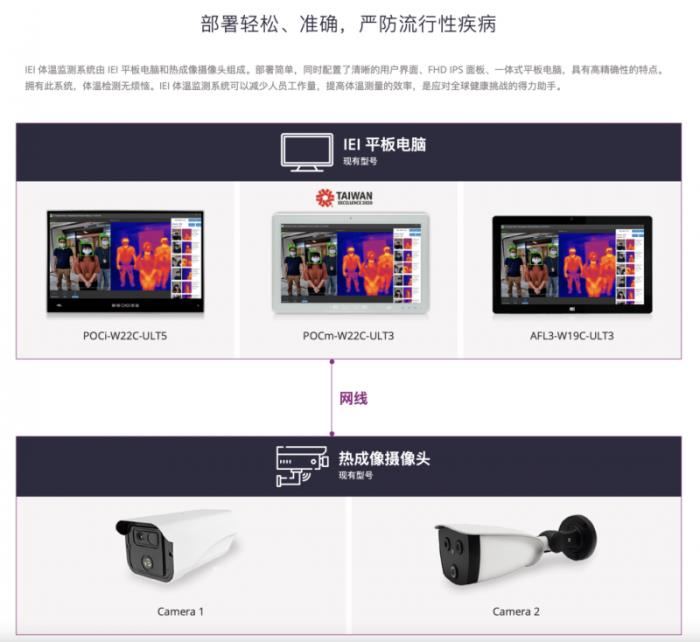 攜手探索智慧醫(yī)療，iEi威強(qiáng)電邀您共赴第91屆中國(guó)國(guó)際醫(yī)療器械博覽會(huì)