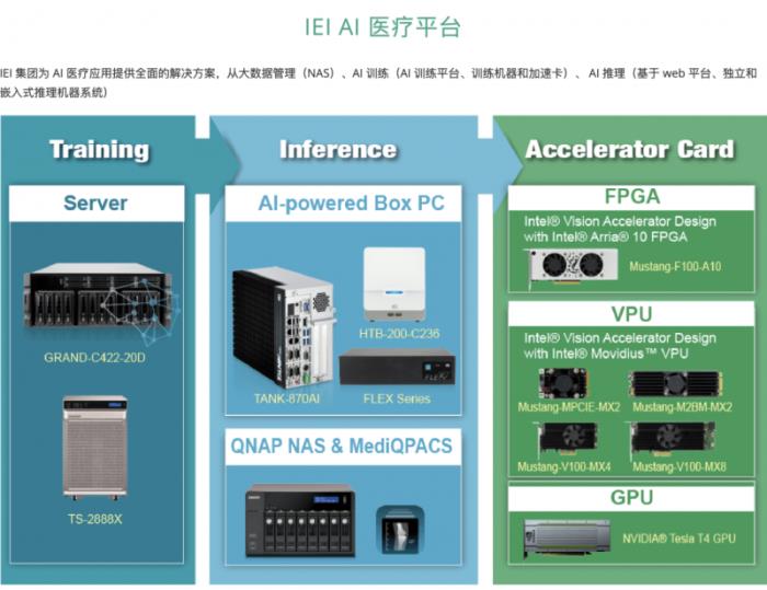 攜手探索智慧醫(yī)療，iEi威強(qiáng)電邀您共赴第91屆中國(guó)國(guó)際醫(yī)療器械博覽會(huì)