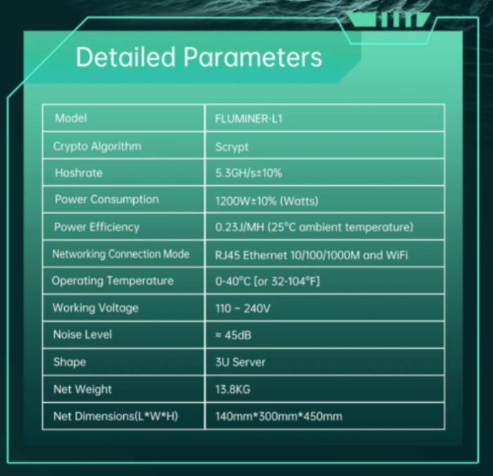 福鹿科技攜手ASLminer 顛覆礦業(yè)：首發(fā)音箱礦機(jī)FLUMINER  L2