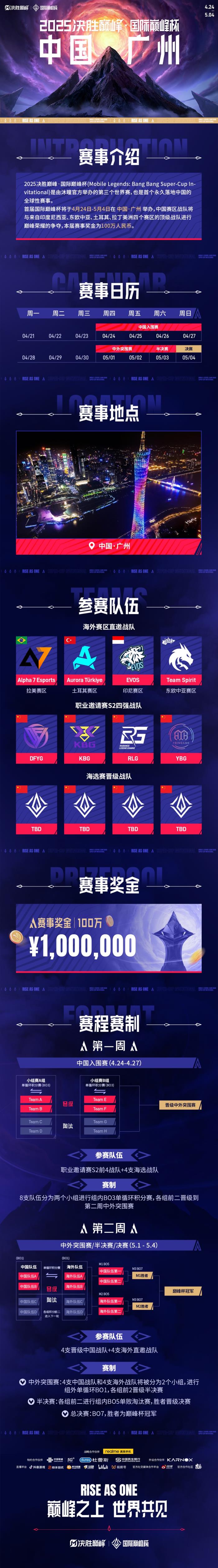 “2025決勝巔峰·國際巔峰杯”官宣：打造全球移動(dòng)電競(jìng)盛宴