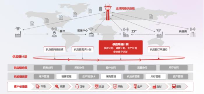 用友BIP供應(yīng)網(wǎng)絡(luò)計劃發(fā)布，驅(qū)動10000+節(jié)點的全球一張網(wǎng)智能運營