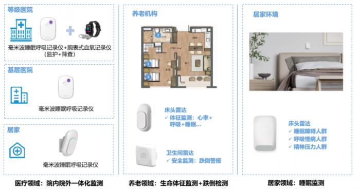 清雷科技攜手英飛凌亮相深圳國際傳感器展 共拓毫米波雷達(dá)醫(yī)養(yǎng)新未來