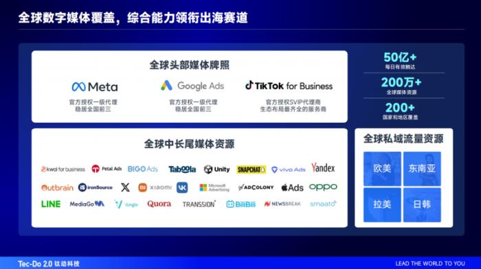 海外社媒運(yùn)營助力企業(yè)出海，鈦動(dòng)科技在行動(dòng)