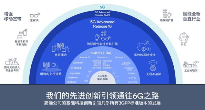 5G、AI等技術(shù)創(chuàng)新帶來豐富體驗，高通錢堃：讓AI無處不在