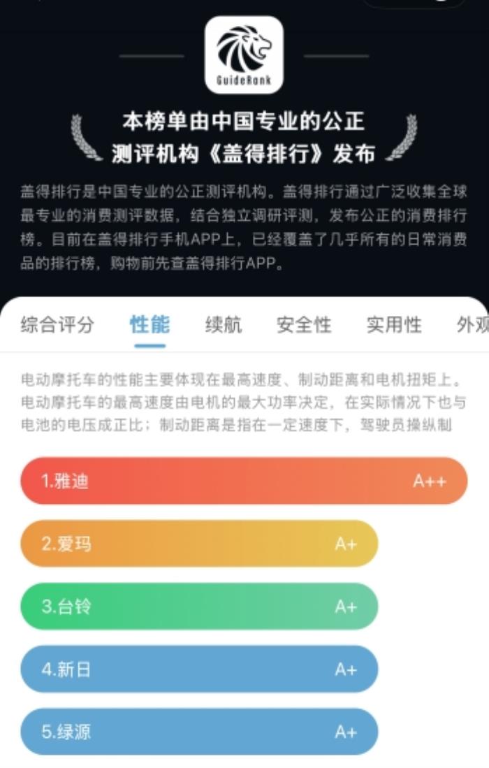 電動車性能大考：雅迪憑何甩開愛瑪臺鈴成為行業(yè)標桿？
