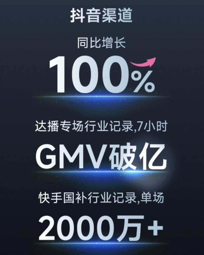 2025Q1追覓洗地機：全渠道同比增長46.22%，多平臺遙遙領先強勢霸榜