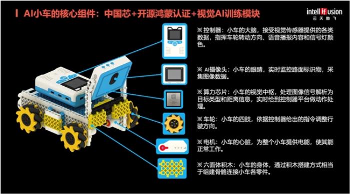 國內(nèi)首臺視覺 AI 教學(xué)閉環(huán)教具落地，云天勵(lì)飛助力芯片后備力量崛起