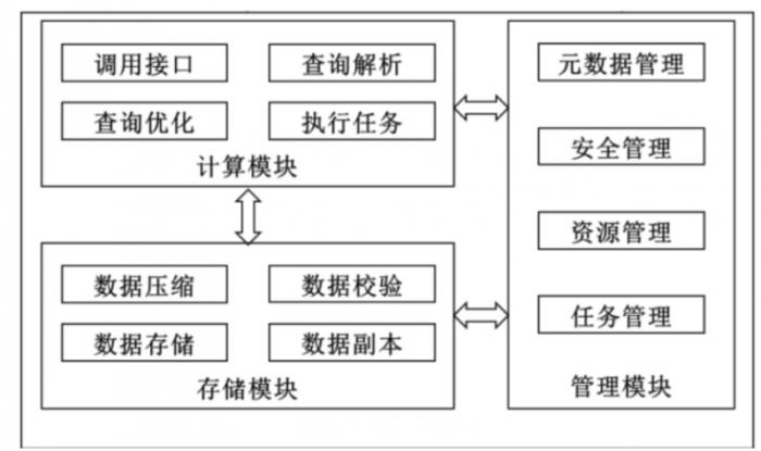 浪潮KaiwuDB 參編的事務(wù)分析混合型(HTAP)數(shù)據(jù)庫標準發(fā)布