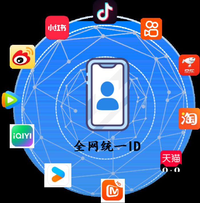 品牌投放外溢價(jià)值數(shù)據(jù)分析產(chǎn)品來了，破解品牌廣告到電商的ROI困局