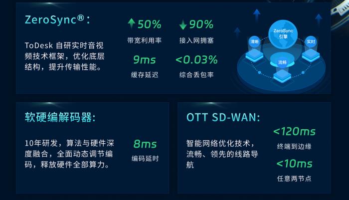 自研技術(shù)三重突破國外封鎖！ToDesk領(lǐng)跑中國遠(yuǎn)程控制新賽道