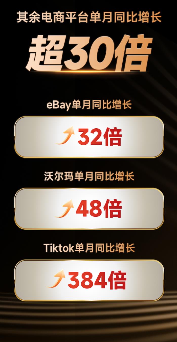 業(yè)績同比飆升362%，追覓科技2025北美春促引爆市場