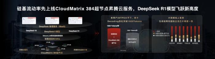 比肩 H100！硅基流動上線基于昇騰云 CloudMatrix 超節(jié)點(diǎn)的 DeepSeek-R1