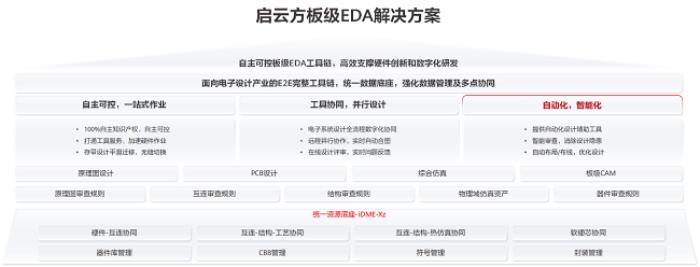 啟云方攜手華為云打造板級EDA解決方案，共筑電子設(shè)計(jì)“智能底座”