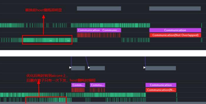 昇騰自動(dòng)駕駛訓(xùn)練加速套件Driving SDK，加速智駕算法創(chuàng)新