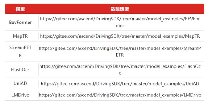 昇騰自動(dòng)駕駛訓(xùn)練加速套件Driving SDK，加速智駕算法創(chuàng)新