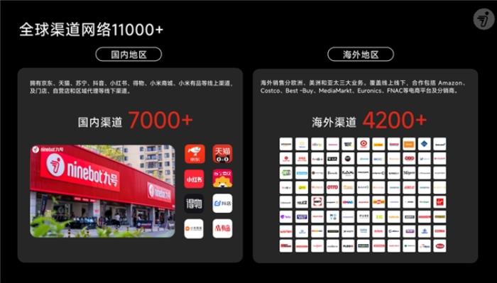 連續(xù)3年全球銷量第一！九號(hào)智能電動(dòng)車再獲權(quán)威市場地位確認(rèn)