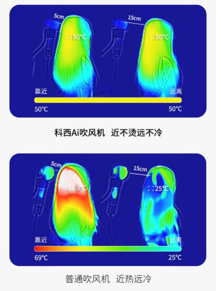 吹風(fēng)機(jī)進(jìn)入AI時(shí)代！科西新一代AI迷你吹風(fēng)機(jī)智能上市！