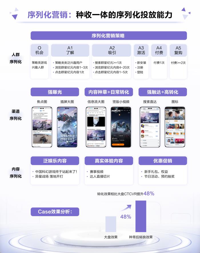 首發(fā)即燃！《群星紀(jì)元》攜手鯨鴻動能引領(lǐng)科幻熱潮，打造爆款國產(chǎn)SLG手游