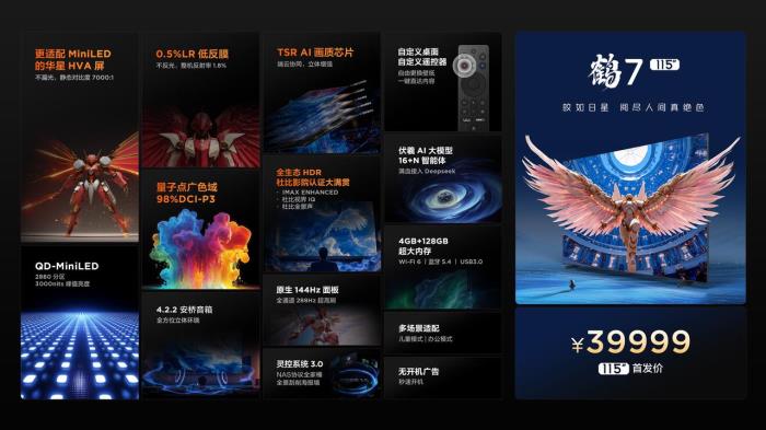 115英寸電視首發(fā)亮相！雷鳥鶴7 25款超大屏?xí)r代來臨