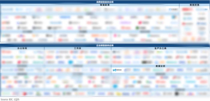 再獲權(quán)威認(rèn)可！數(shù)勢科技上榜IDC中國AI Agent應(yīng)用市場全景圖報告