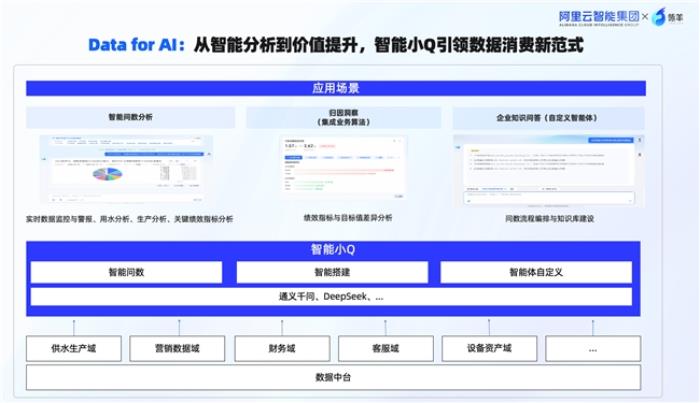 瓴羊攜手水務(wù)行業(yè)領(lǐng)軍企業(yè)卓邦，聯(lián)合發(fā)布水務(wù)“AI智能專(zhuān)家”