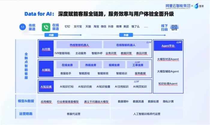 瓴羊攜手水務(wù)行業(yè)領(lǐng)軍企業(yè)卓邦，聯(lián)合發(fā)布水務(wù)“AI智能專(zhuān)家”