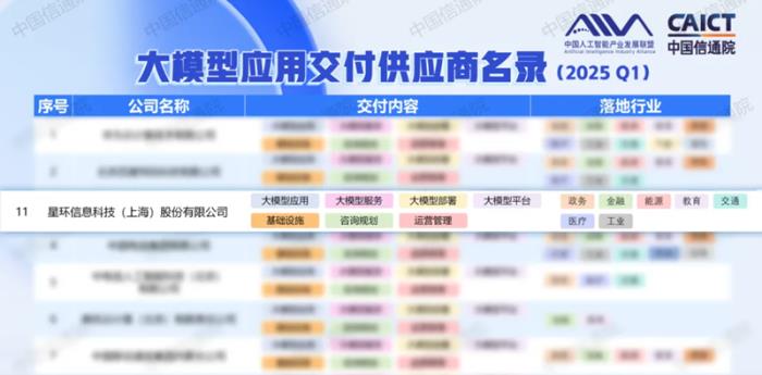 星環(huán)科技入選大模型應(yīng)用交付供應(yīng)商名錄，領(lǐng)航AI產(chǎn)業(yè)新生態(tài)
