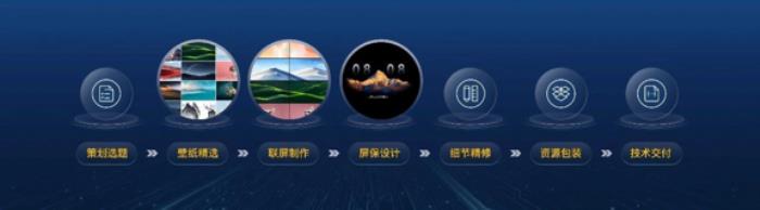 視覺中國成為鴻蒙座艙首家視覺內(nèi)容合作伙伴，重新定義智能駕乘空間